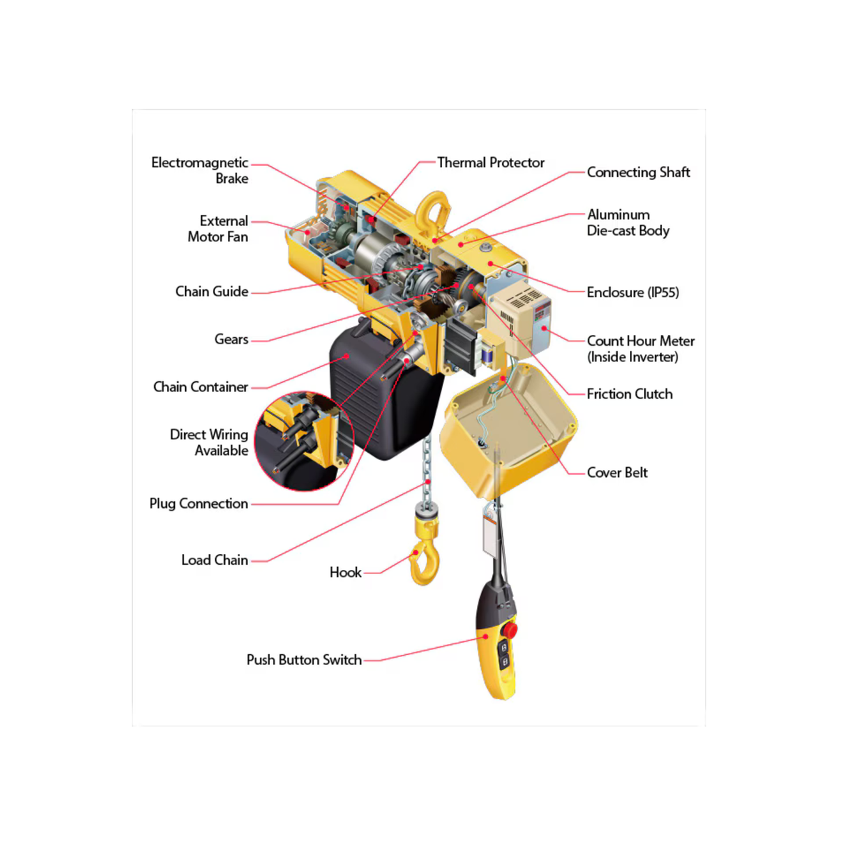 Electric Chain Hoist | ER2
